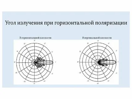 Поляризация антенны