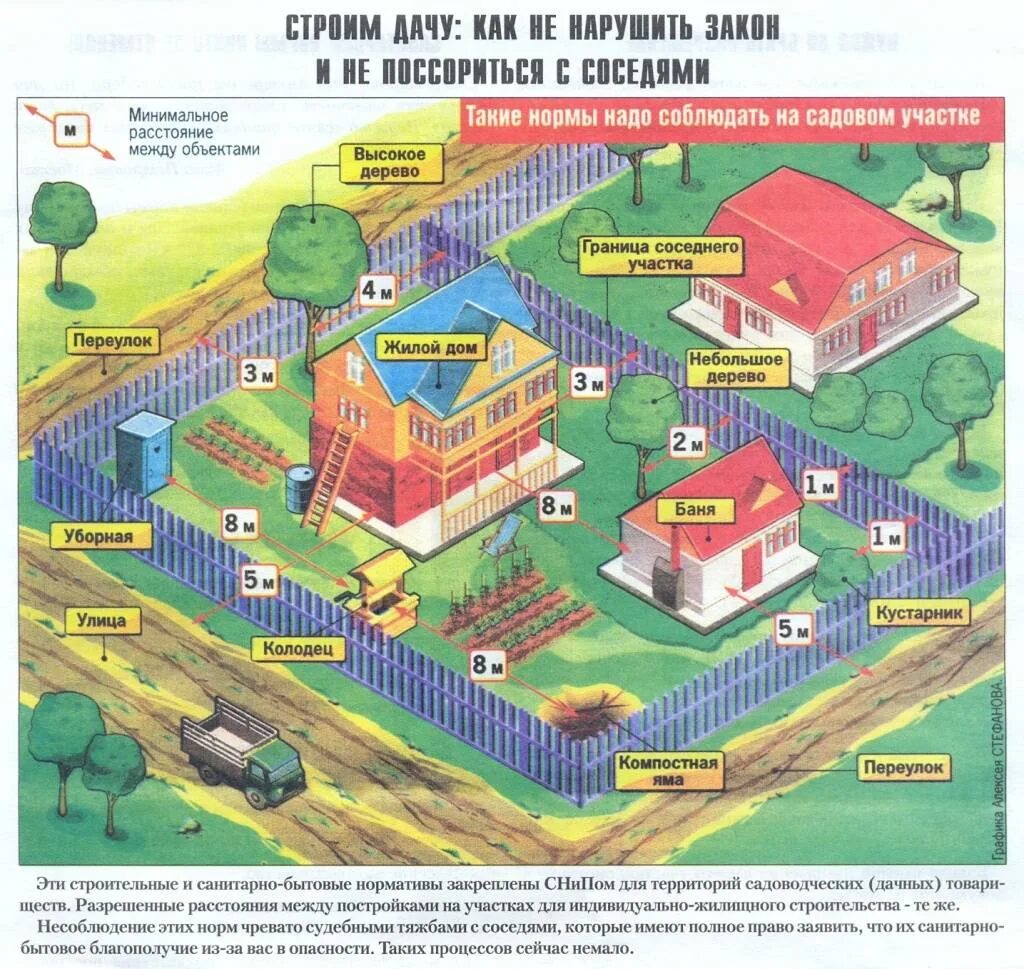 Чем отличается ижс от ижс. Нормы возведения построек на земельном участке СНТ. Нормы размещения построек на участке СНТ. Нормы построек на дачном участке в СНТ. Нормы застройки участка в СНТ 2021.