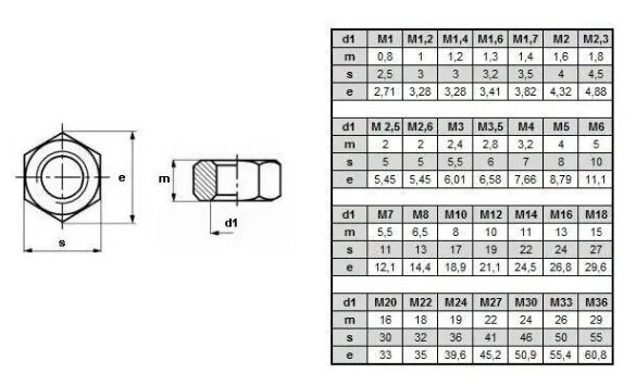 6х+1/6-2-3х/5=4х-3/15. 7 12 1 42. привести дробь 2/3 к общему знаменателю. шипы ремонтные ремшип 12-6-2тр. Bmw 7 series e38 750il.