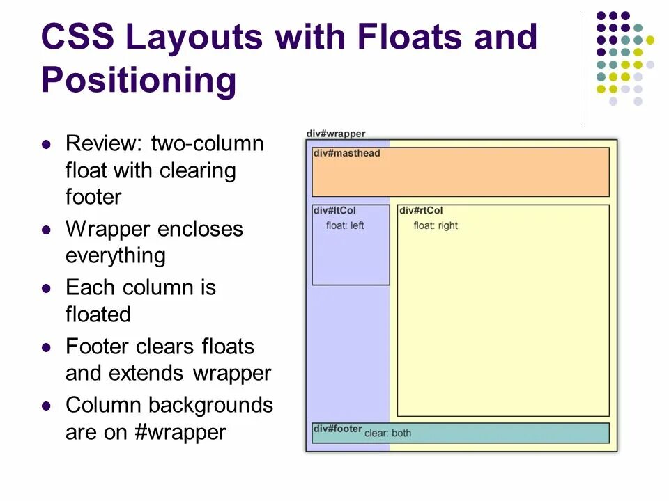 Left css что это. Float css. div css. float left css что это. float html.