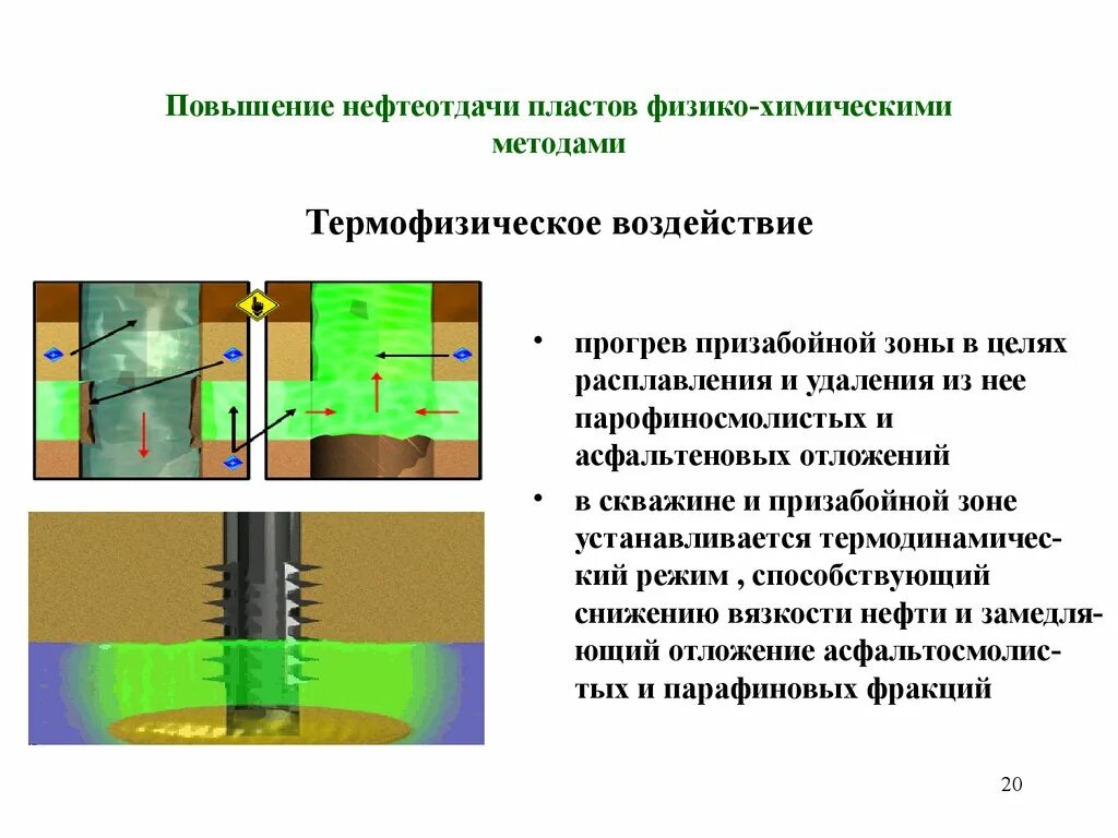 Методы нефтеотдачи пласта. Метод увеличения нефтеотдачи пласта. Методы повышения нефтеотдачи пластов. Метод увеличения нефтеотдачи химический. Физико-химические методы повышения нефтеотдачи пластов.