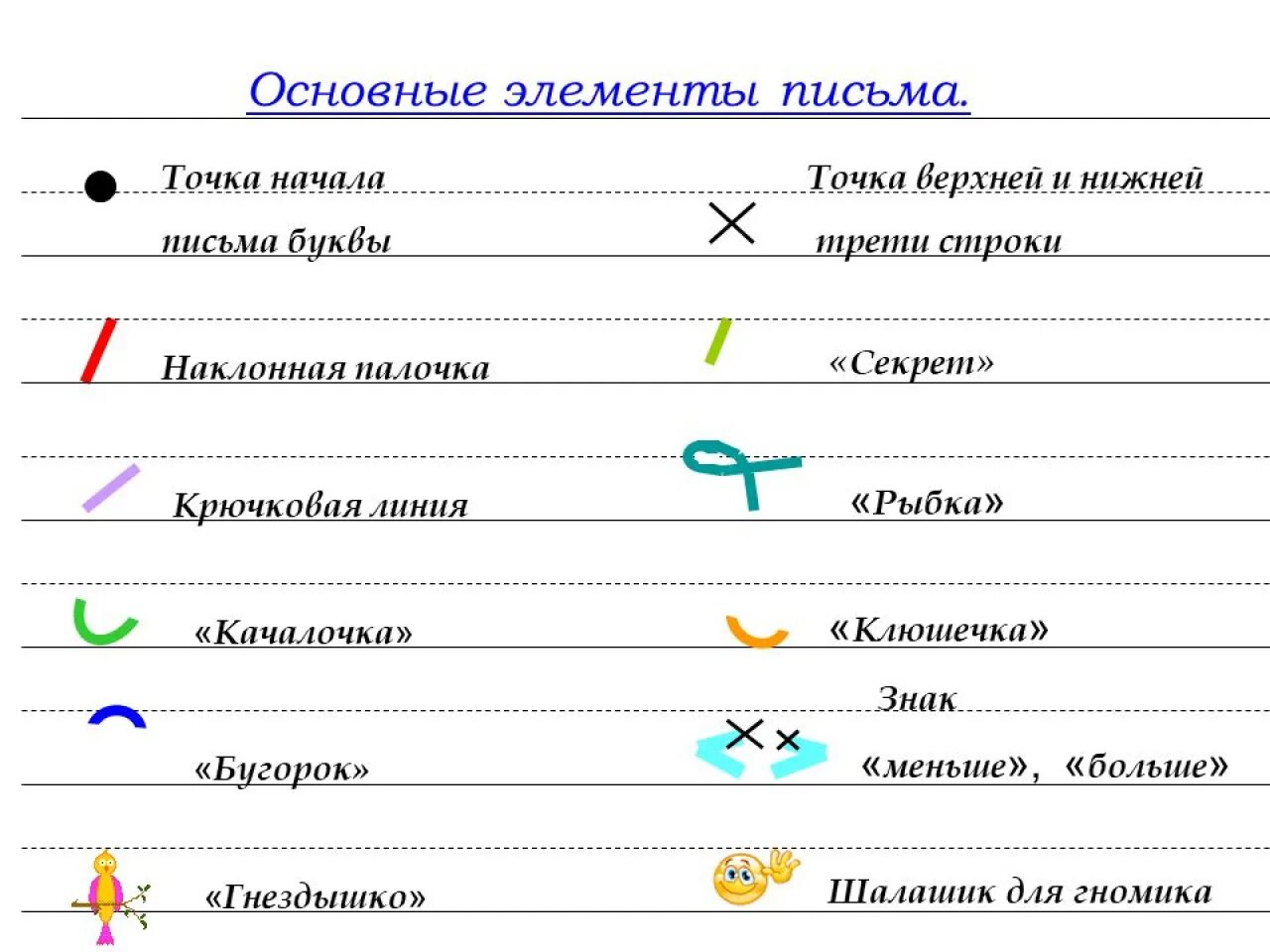Система условных письменных обозначений