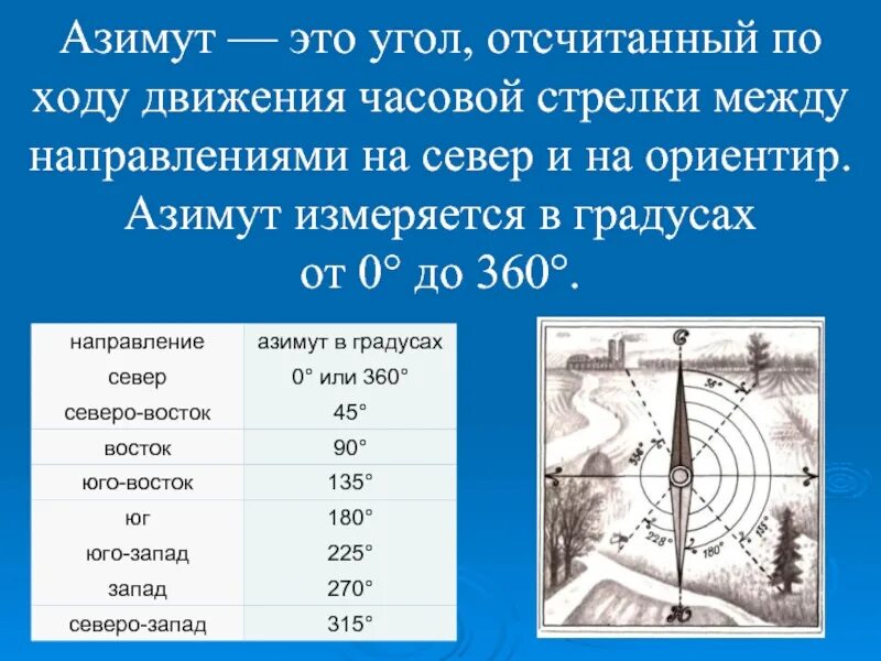 Азимут 360 градусов направление. Азимут в градусах измеряется от 0 до 360. Азимут Северо Запад 300° градусов. Азимут 330 градусов. Определить градусы и километры на картах