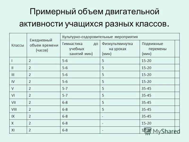Приблизительное количество