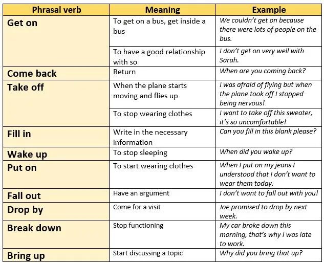 Phrasal verbs таблица. Фразовые глаголы примеры. Английские фразовые глаголы. Фразовый глагол take.