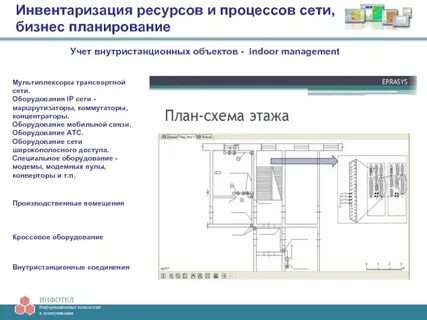 Проект сети процессов