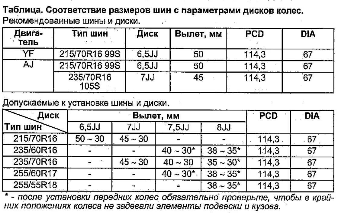 Таблица дисков Мазда 3 БК. Таблицу параметров шин размер диска 18. Параметры дисков Мазда 3 БК. Таблица размера дисков на Мазда 3 БК. Допустимый размер резины