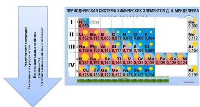 У кого металлические свойства сильнее. У какого элемента сильнее выражены металлические свойства. Металлические свойства натрия. Металлические свойства у натрия выражены сильнее чем у. Металлические свойства натрия слабее чем у.