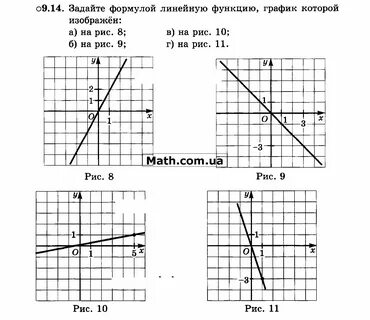 Как определить формулу которая задает линейную функцию SEOMani.ru