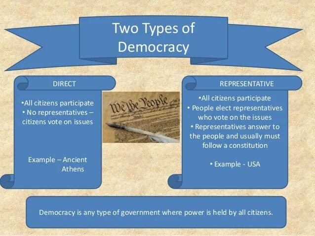 Types of Democracy. Three Types of Democracy. The main Types of Democracy. Types of government.