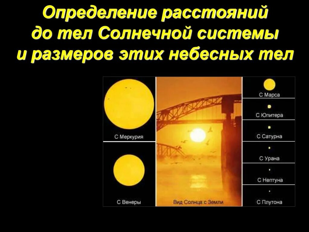 Измерение расстояние до солнца. Определенный размер тел в солнечной системе. Определение расстояний до тел солнечной системы. Определение расстояний и размеров тел в солнечной системе. Определение размеров тел солнечной системы.