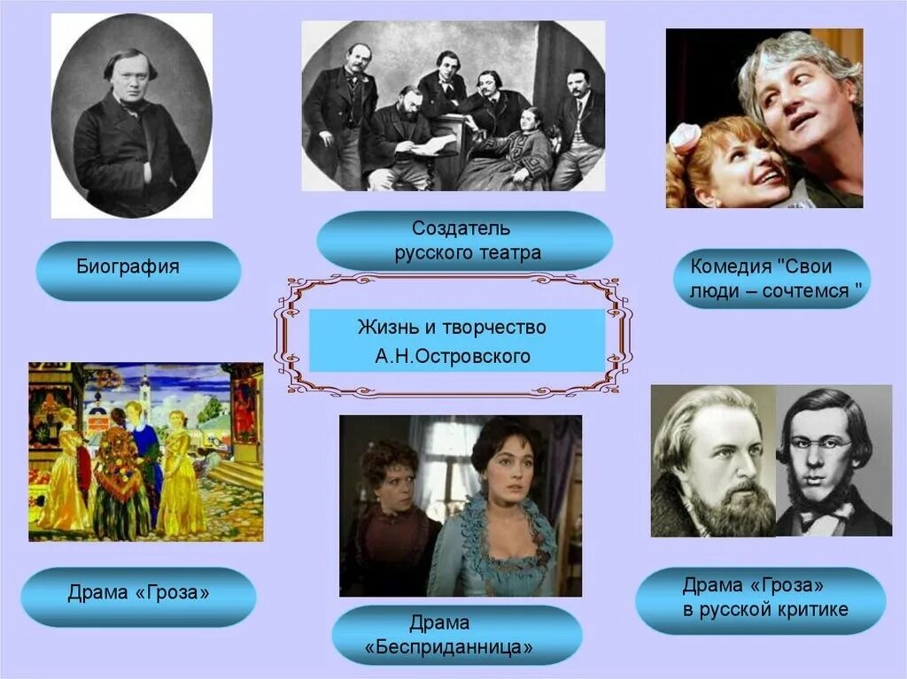 А Н Островский творчество. Жизнь и творчество Островского. Жизнь и творчество а н Островского