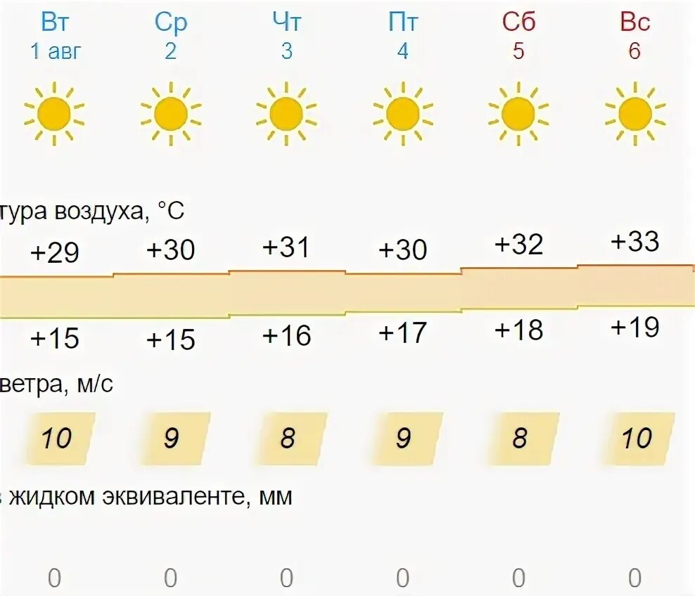 Погода в оренбурге октябрьское. Погода на неделю.