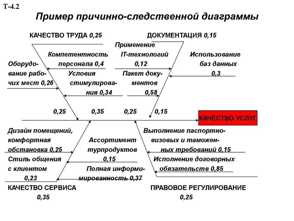Причинно-следственная диаграмма. Диаграмма причинно-следственных связей. Причинно-следственная диаграмма пример. Причинно следственные диаграммы рисков.
