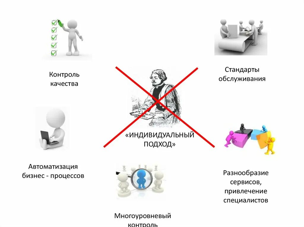 Телефон контроль качества. Презентация риэлторской услуги. Разнообразие сервисов. Презентация услуг риэлтора. Многоуровневый контроль.