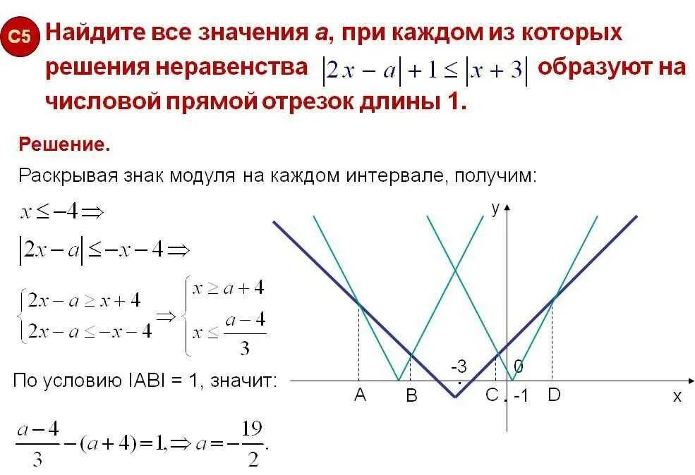 Системы с параметром и модулем. Аналитический метод решения неравенств с параметром. линейные неравенства с параметром. решение неравенств с модулем и параметром. решение модульных неравенств.