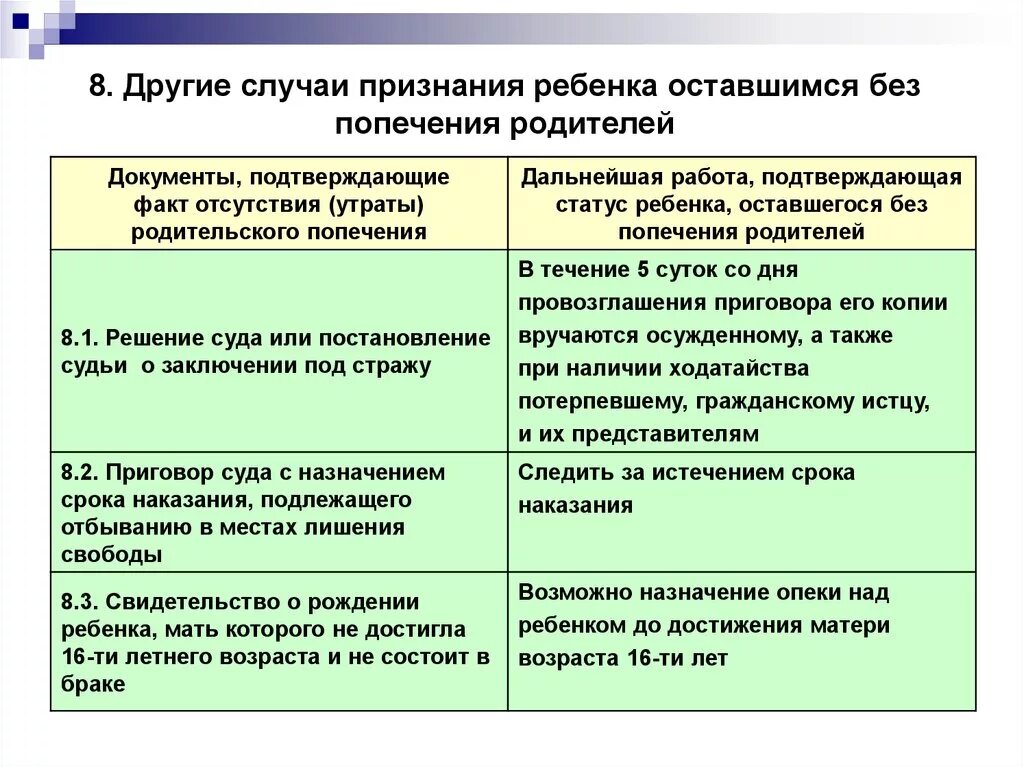 Оставшихся родительского попечения