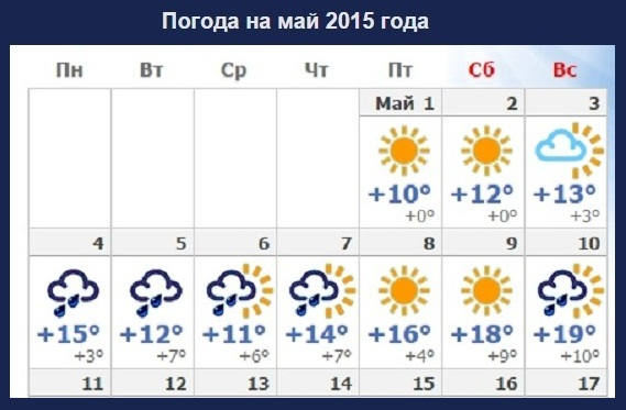 Погода в маею. Погода на майские праздники. Погода на майские праздники в Москве. Погода на 9 мая. Погода на первую декаду мая.