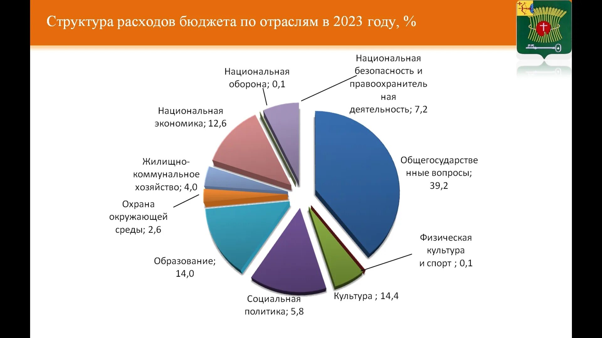 О проекте бюджета на 2023 год Бюджет 2023: попытка "свести концы с концами" (18 октября 2022)