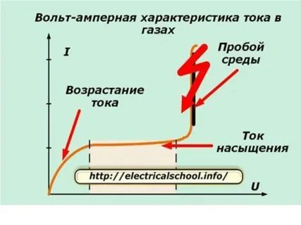 Вольт ток