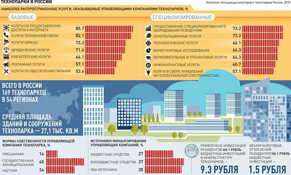Технопарк бурятии каганов фото. Технопарки субсидии. Технопарки субсидии. Меры государственной поддержки инвестиций. Технопарки субсидии.