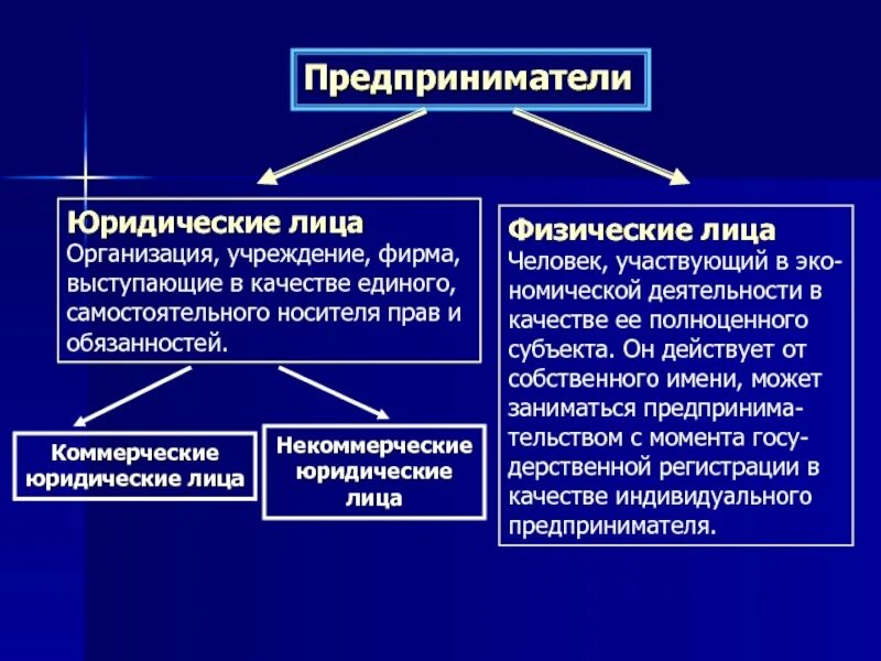 Можно отнести к физическим лицам