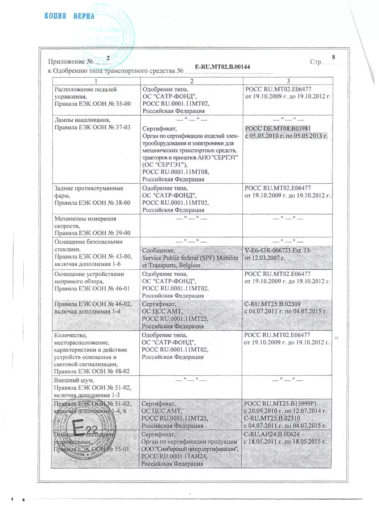 Одобрение типа ТС Шевроле Нива на фаркоп. ОТТС ВАЗ 21214 фаркоп. ОТТС Нива Шевроле. ОТТС 21214.