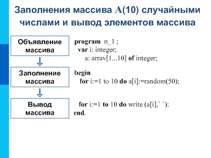 Программа для вывода чисел. Массивы информатика 9 класс паскаль. массив случайных чисел паскаль таблица. заполнение одномерного массива паскаль. заполнение массива одномерные чисел.