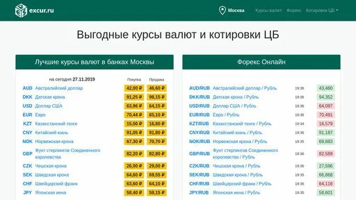 Банки казани курс обмена. Котировка валют в банках. Сравнение курсов валют в банках. Курсы в банках. Банки ру валюта.