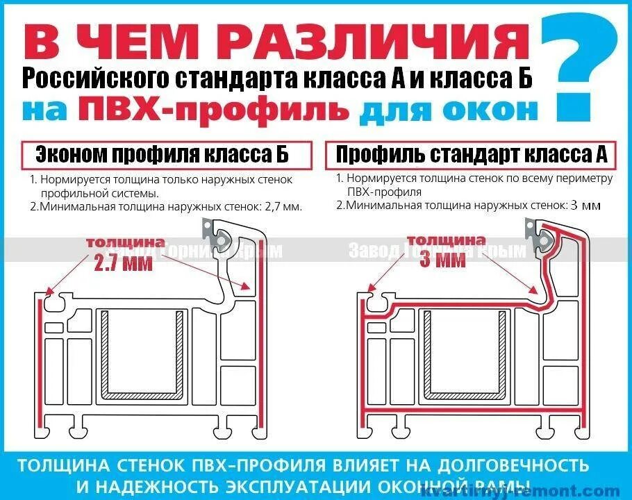 Что значит окна пвх. Класс профиля а и в в пластиковых окнах. классы профилей для окон пвх. профиль пвх класс а и б. пластиковые окна стандарт класса.