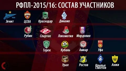 Команды футбола рпл