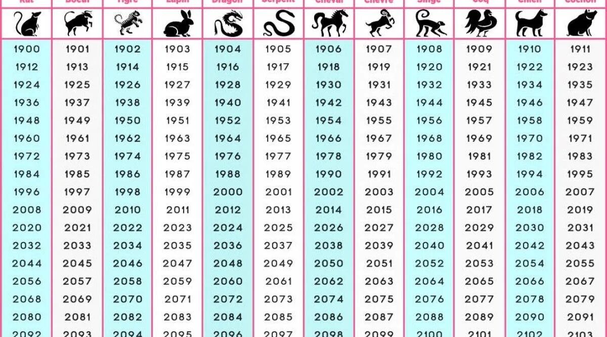 2024 символ года календарь. Гороскоп по годам. Годы животных. Какие года животных. Китайский гороскоп животные.