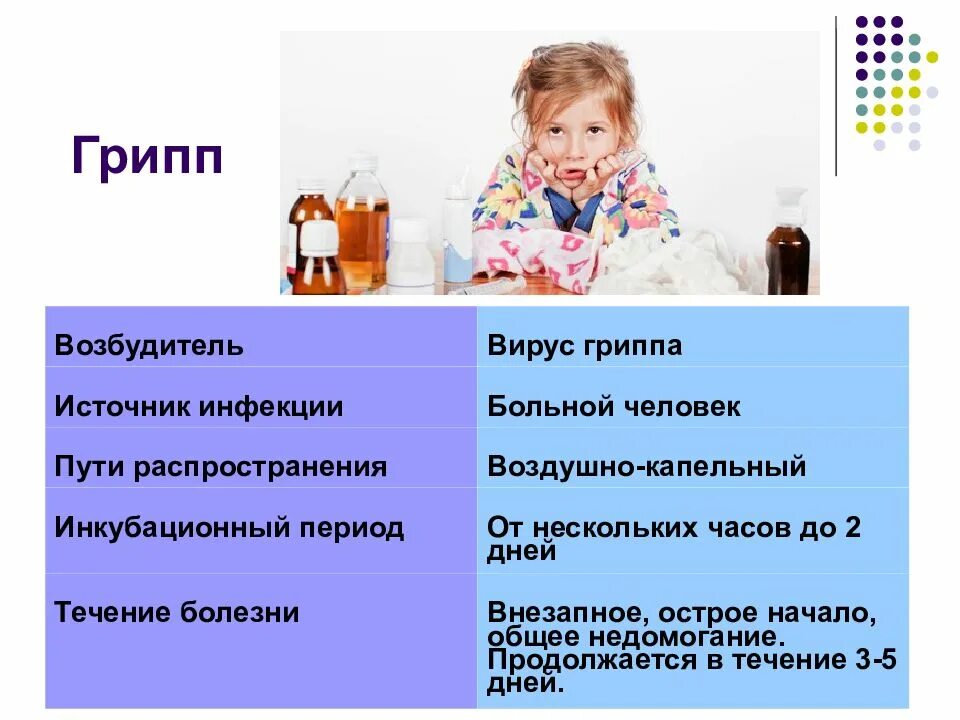 Грипп передача инфекции. Грипп источник инфекции. источники и пути передачи гриппа. грипп источник инфекции пути передачи. источник инфекции при гриппе.