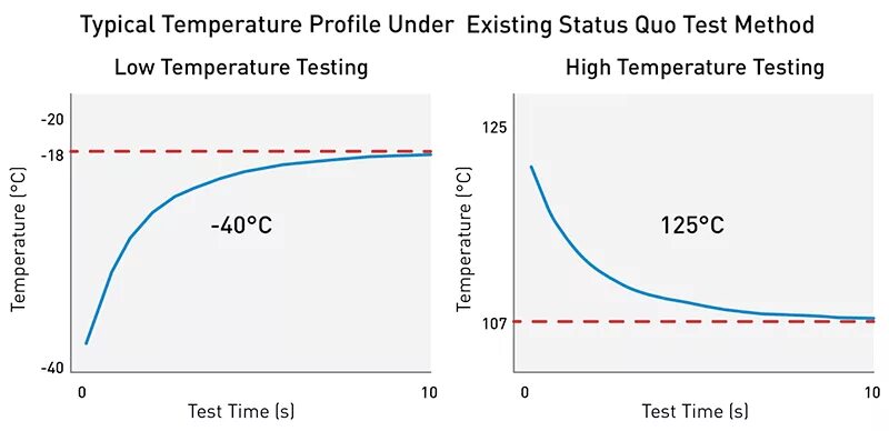 As350b3 Performance temperature. Quo-Test. Temps test