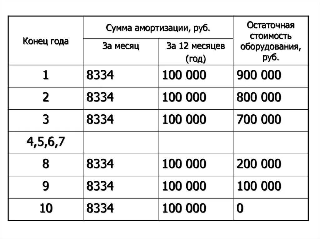 Амортизация автомобиля цена