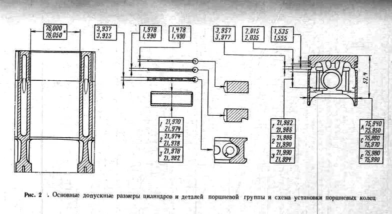 Ремонтные размеры поршней ваз. Толщина колец ВАЗ 2101. Блок ВАЗ 2106 диаметр поршня. Размеры поршней ВАЗ 2101. Диаметр поршней ВАЗ 2101.