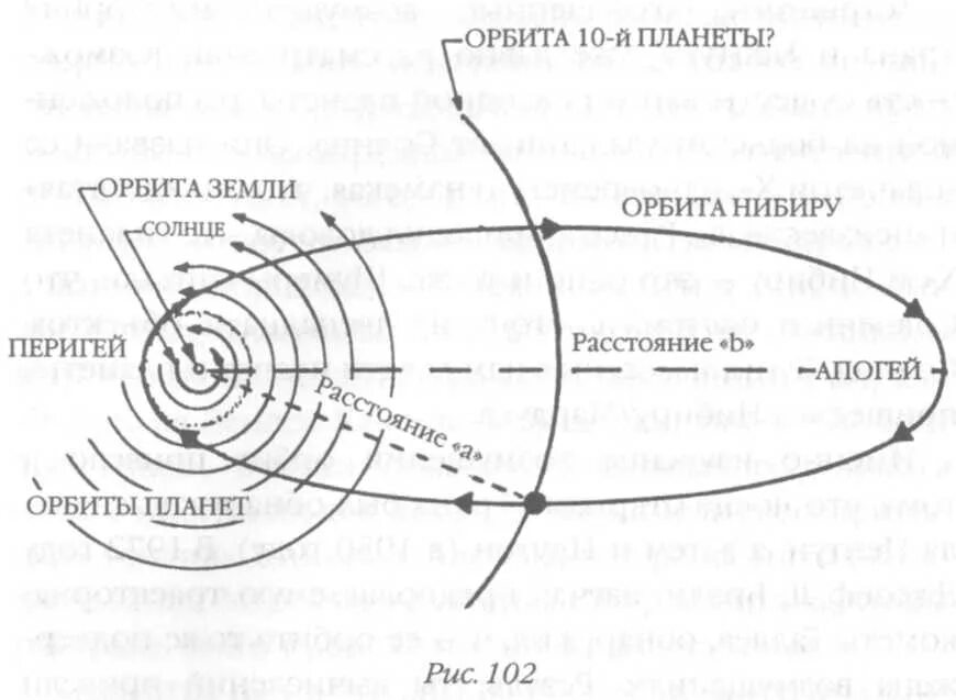 Планета нибиру миф. Орбита планеты нибиру. орбита нибиру схема. нибиру орбита ситчин. нибиру планета схема.