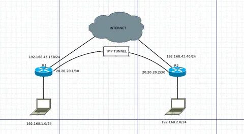 Mikrotik туннель
