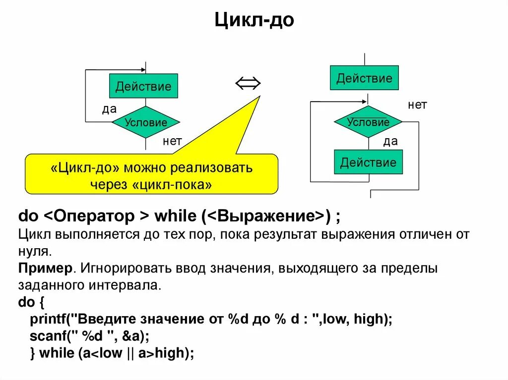 Подобные циклы. Цикл действия. Цикличность действий. Цикл ввода. Цикл действие условие.