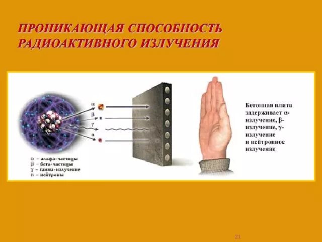 Наиболее сильной проникающей способностью. Проникающая способность инфракрасного излучения. Проникающая способность бета излучения. Проникающая способность радиоволн. Проникающая способность электромагнитных волн.