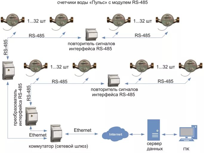 Организация сетей LoRaWAN
