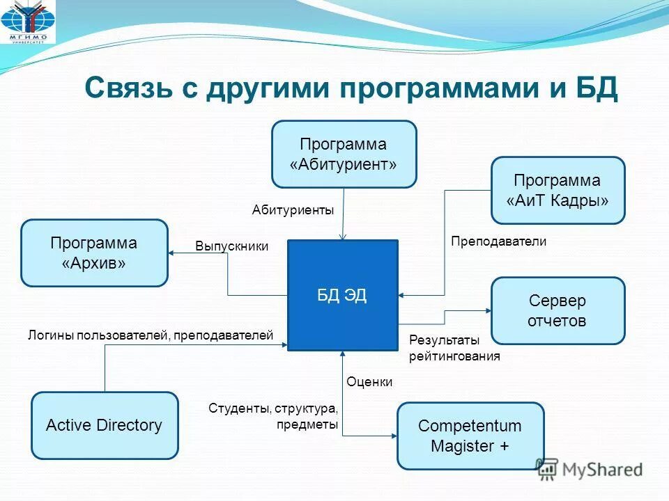 Что означает систематизированное хранилище информации. Что означает систематизированное хранилище информации