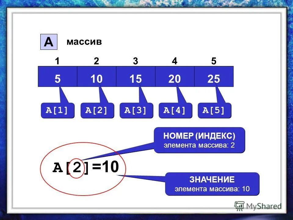 Наибольший номер элемента массива