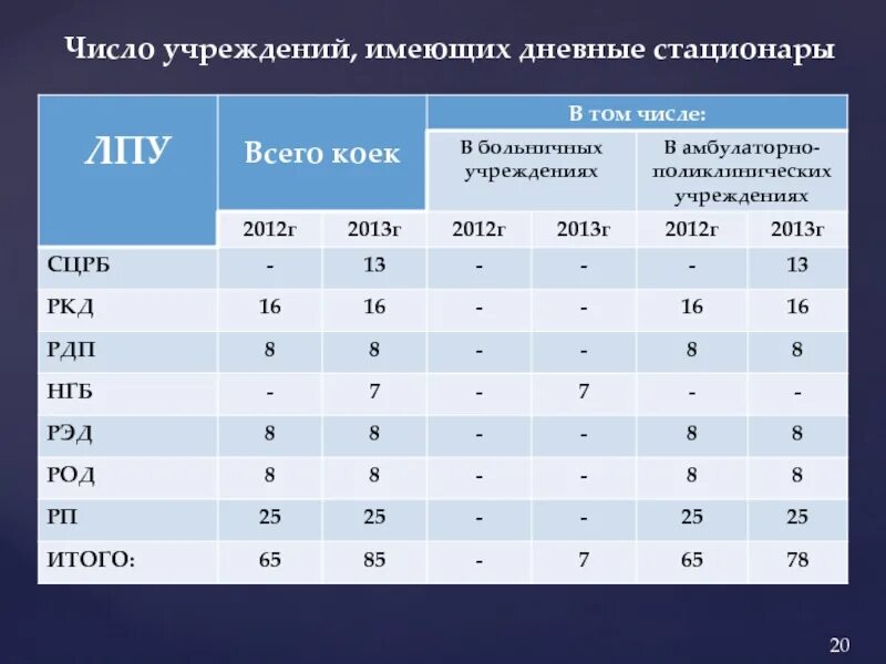 Анализ деятельности дневного стационара. Анализы на дневной стационар. Дорожная карта дневного стационара. Адреса дневных стационаров