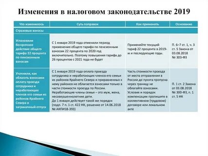 Законопроект изменения в налоговый кодекс