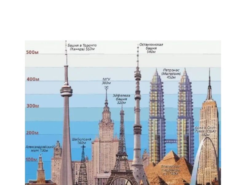 Сколько высота останкинской. Самая высокая башня в мире. Высота Останкинской башни. Высота Останкинской башни в метрах. Останкинская телебашня высота.