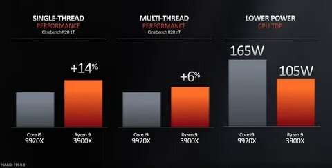 Amd ryzen 5 какой лучше