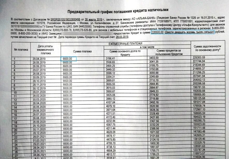 График погашения основного долга. График платежей по кредиту. График погашения задолженности по кредиту. График погашения ссуды банка. Образец погашения долга