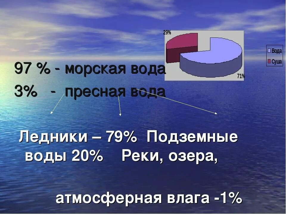 Пресная вода. Различия пресной и морской воды. Пресная и соленая вода. Пресная вода и морская вода. Пресные воды география