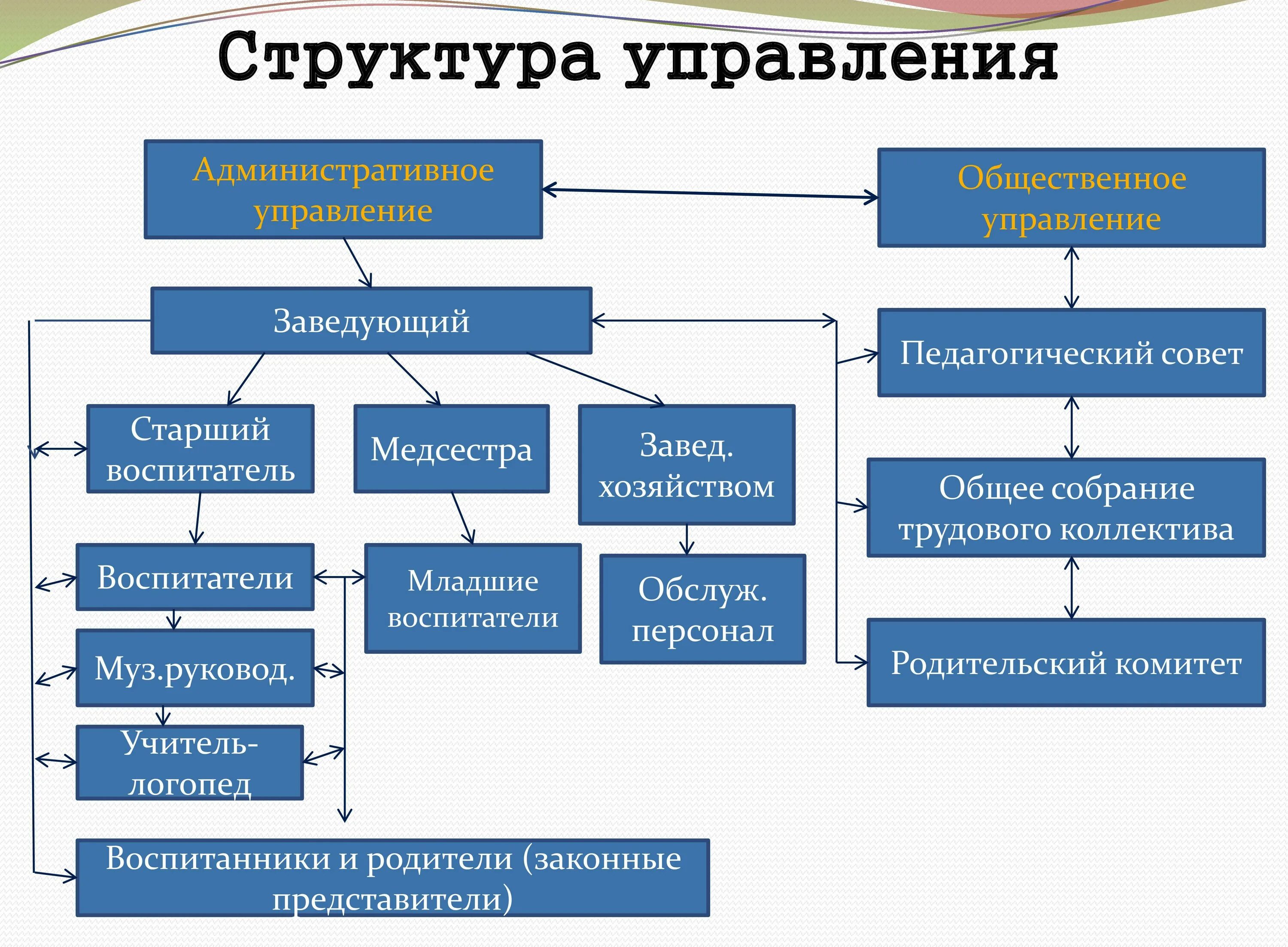 заведующий ахч в детском саду